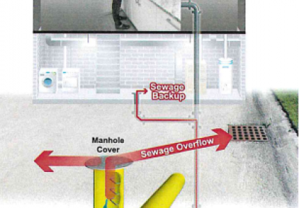 Diagram of Home Sewer System