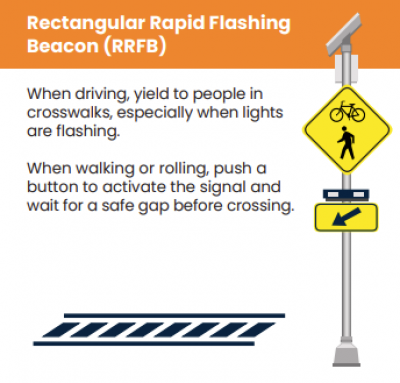 Rectangular Rapid Flashing Beacons (RRFBs) are now installed