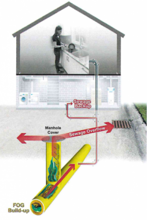 Diagram of Home Sewer System
